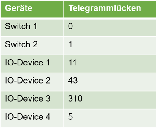 Before telegram gaps