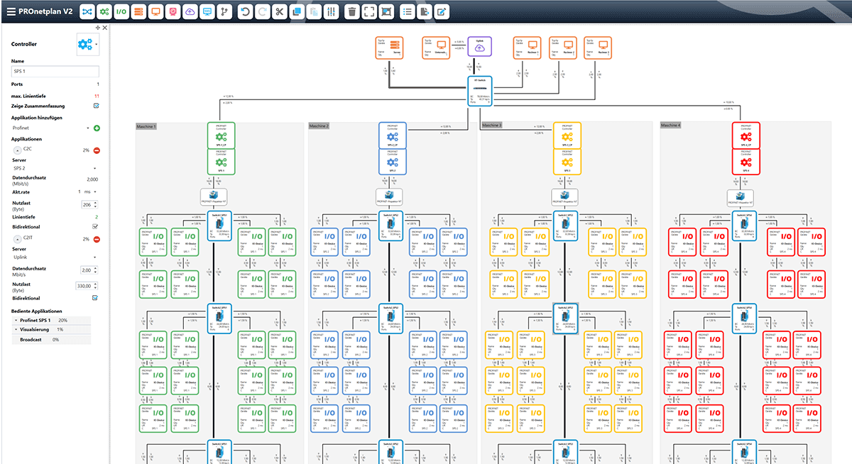 PROnetplan V2 communication relationships