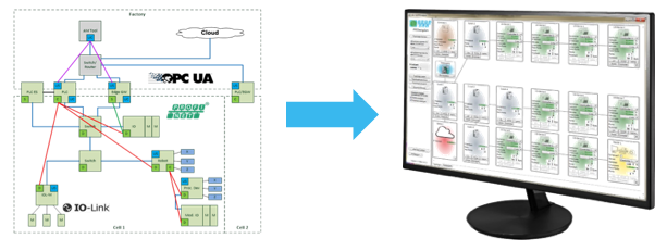 InduSol commissioning software and services