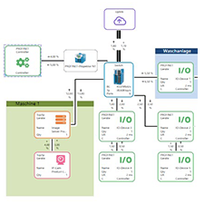 PROnetplan V2 Drag and Drop topology