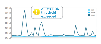 Typical PROFINET malfunctions that cause failures