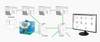 Integration of the PROFINET-INspektor® NT into the PROFINET network Integration of the PROFINET-INspektor® NT into the PROFINET network