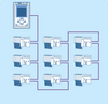 PROFIBUS network without repeaters - classical line structure (example)