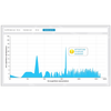 PROmesh P20 | Detailed illustration of the leakage current monitoring with notification