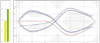 ASi View - Eye-Diagram