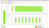 ASi View - Signal Quality