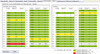 ASi View - Error Statistics Details