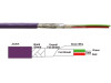 PROFIBUS cable standard including technical drawing.