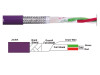 PROFIBUS Cable - Extreme Drag Chain Suitable | 110070002