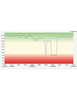  PROmanage® NT V2- Monitoring software 640 ports | PROFIBUS and PROFINET - Network monitoring 117000108