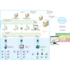  PROmanage® NT V2- Monitoring software 800 ports | PROFIBUS and PROFINET - Network monitoring 117000109