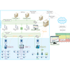 PROmanage® NT V2- Monitoring software 1280 ports | PROFIBUS and PROFINET - Network monitoring 117000112