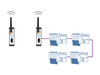 Topology example: BLUambas® PROFIBUS Classic Industrial Wireless.