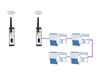 Topology example: BLUambas® PROFIBUS Classic Industrial Wireless.