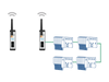 Topology example: BLUambas® PROFINET Classic Industrial Wireless