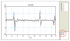 Fault localization: This picture shows conspicuous points of reflection
displayed incl. distances.