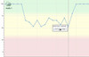 PROmanage® NT V2 Monitoring software - Network condition graph