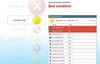 PROmanage® NT V2 Monitoring software - Event History