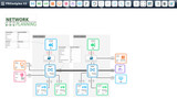 Integrated Network Planning