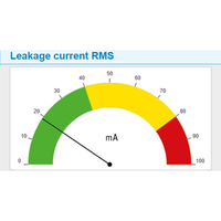 Leakage current monitor on the PROmesh P10X web interface