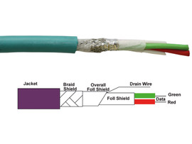 PROFIBUS cable flexible including technical drawing.