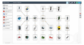 PROscan® Active V2 - Network topology software