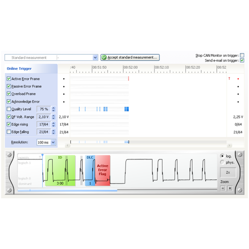 The CANBUSview XL III online monitory - Measurement Online Trigger has stopped on error