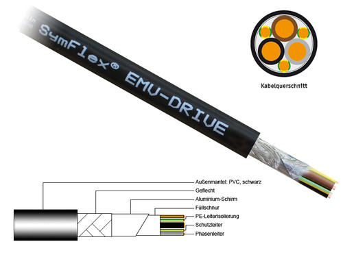 Symmetrical motor cable SymFlex® EMV-DRIVE.