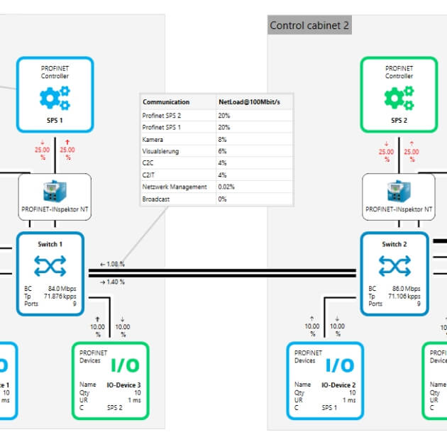 PROnetplan V2 connection details