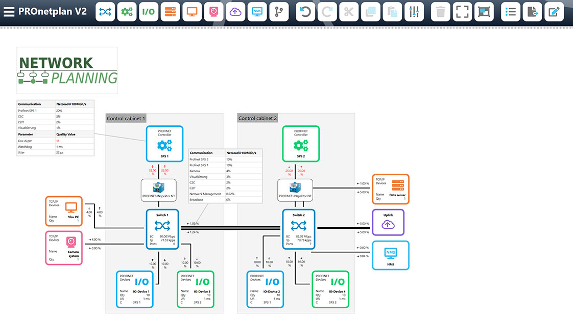PROnetplan V2 topology view