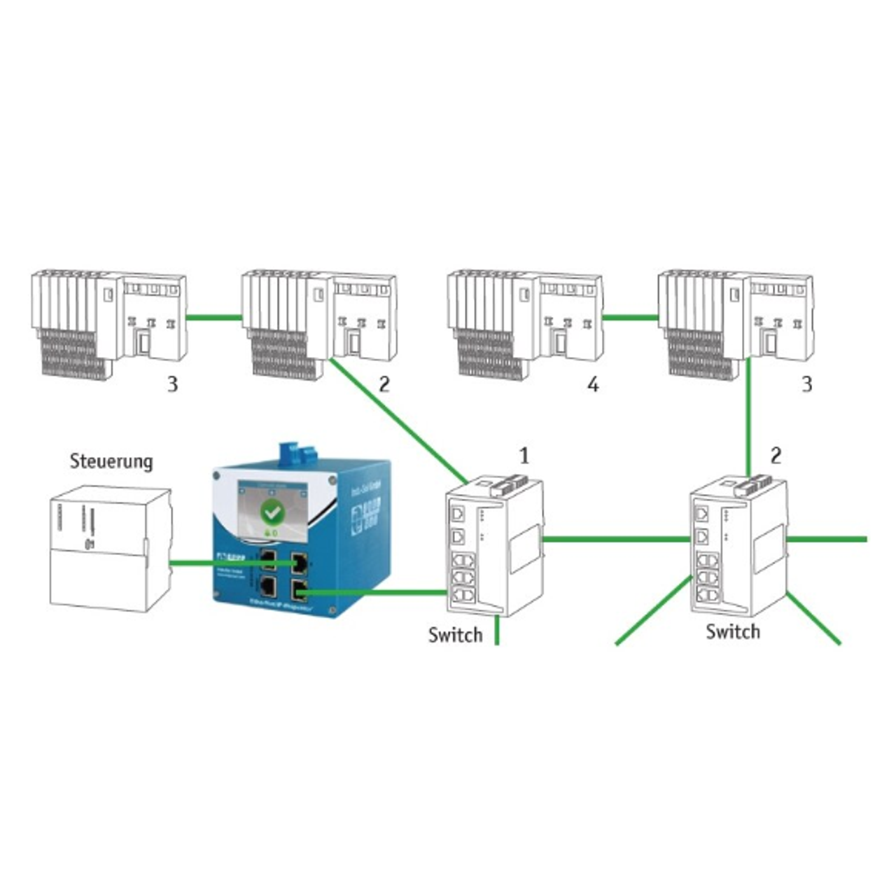 EtherNet/IP-DiagnosticDUO (EIP INspektor® + PROscan® Active) 124090020 ...
