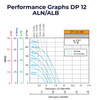 1/2 inch Double Diaphragm Pump Performance Graph Neoprene, Buna, Santoprene, Hytrel, Viton AODD