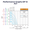 1/2 inch Double Diaphragm Pump Performance Graph PTFE, Teflon