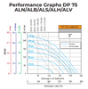 Double Diaphragm Pump Performance Graph Neoprene, Buna, Santoprene, Hytrel, Viton