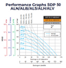 Double Diaphragm Pump Performance Graph Neoprene, Buna, Santoprene, Hytrel, Viton