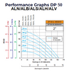 Double Diaphragm Pump Performance Graph Neoprene, Buna, Santoprene, Hytrel, Viton