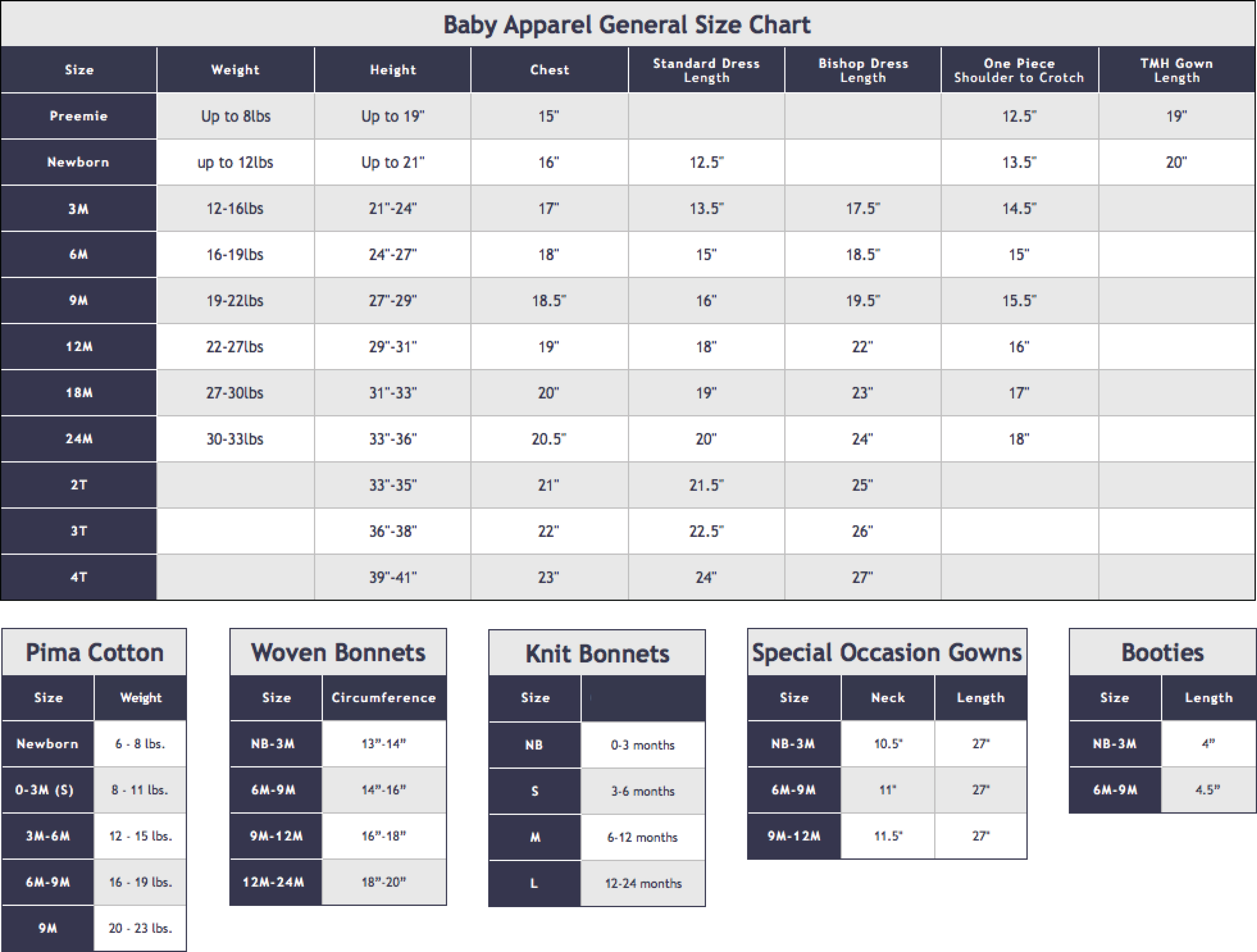 Preemie Clothes Size Chart