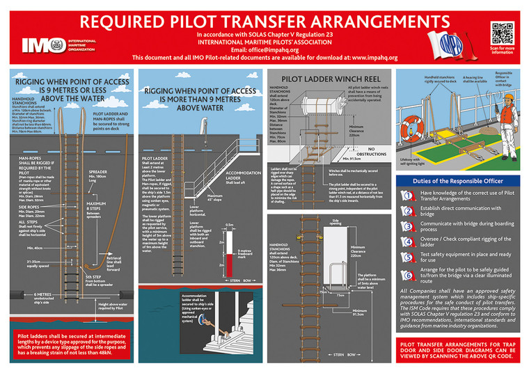 Required Pilot Transfer Arrangements (Digital Poster) - In accordance with SOLAS Chapter V Regulation 23 (2025)