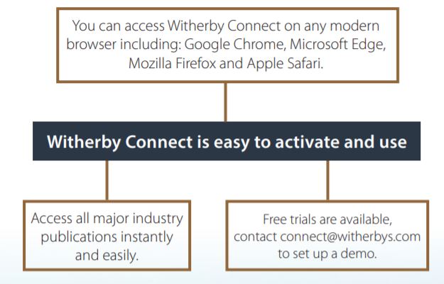 Witherby Connect