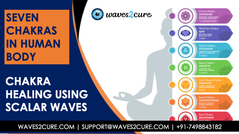 Seven Chakras In Human Body – Chakra Healing Using Scalar Waves