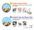 S2669 Cute Dog Paws Bones Cartoon Case For Motorola Moto G Power 2022, G Play 2023