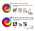 S2884 Tie Dye Swirl Color Case For iPhone 7, iPhone 8, iPhone SE (2020) (2022)