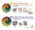 S3459 Tie Dye Case For iPhone 5 5S SE
