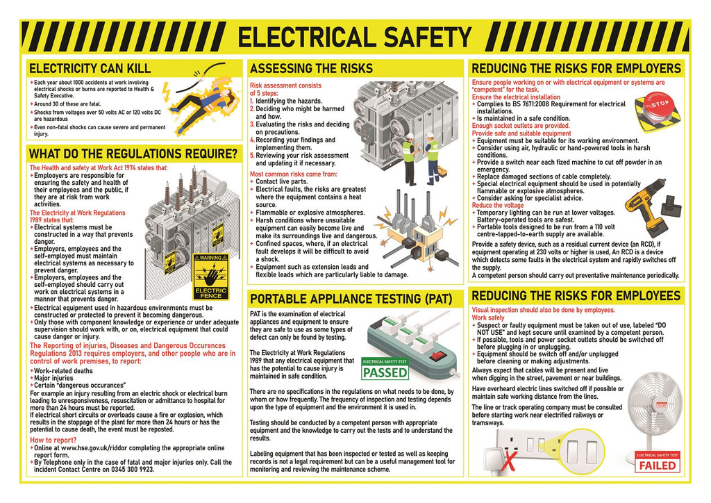Electrical Safety Poster A4