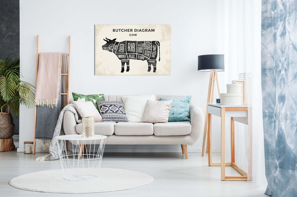 Butchers Cuts Of Beef Meat Diagram Canvas