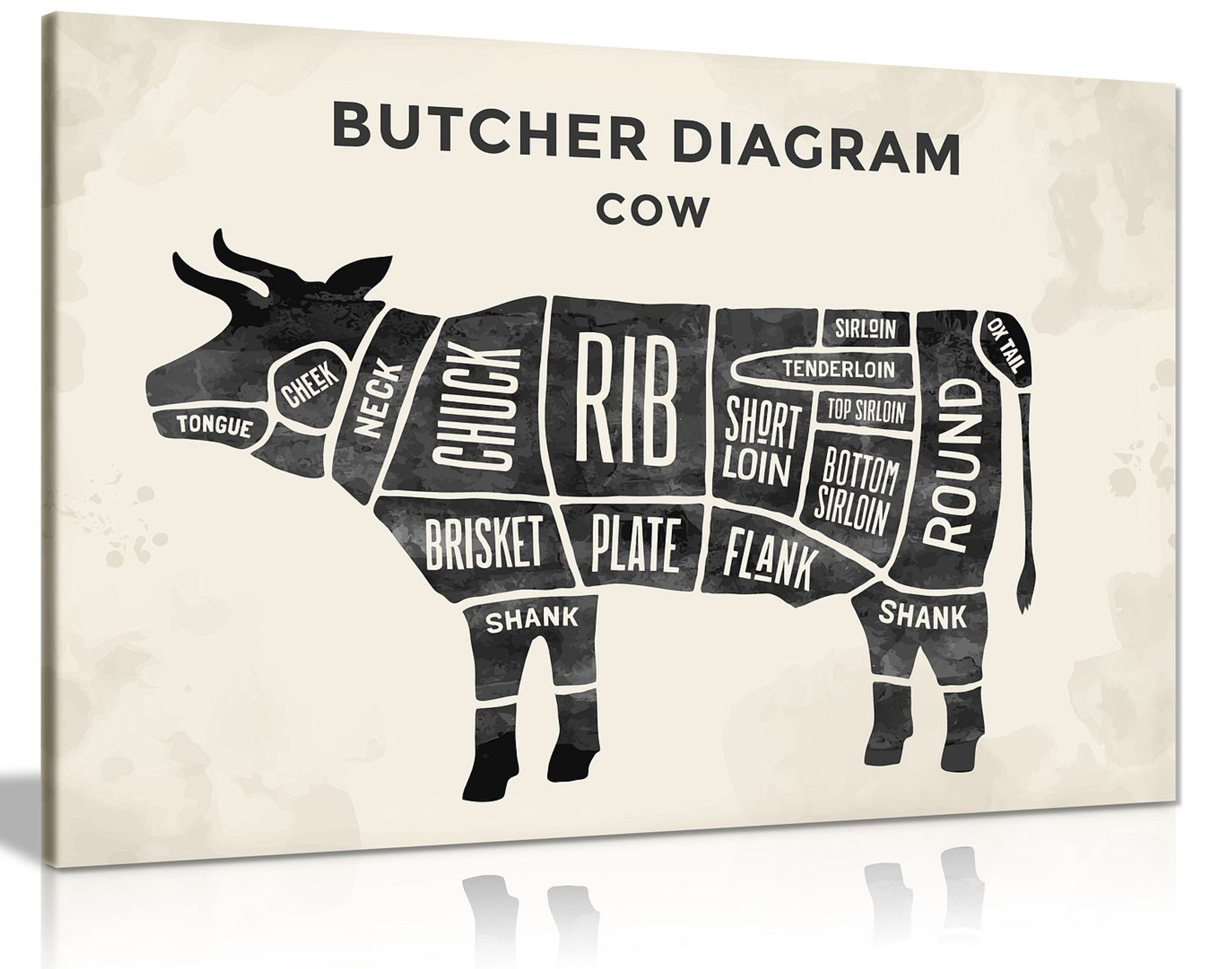 Butchers Cuts Of Beef Meat Diagram Canvas