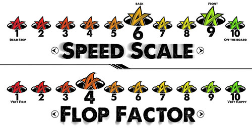 Tricky Dicky™  Professional Cornhole Bag Speed Scale Flop Factor