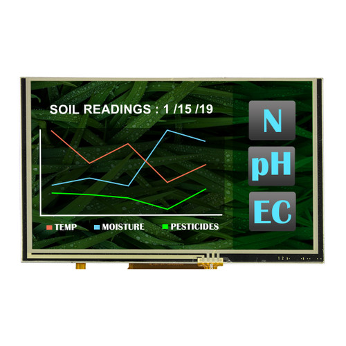 5,0 cala Premium Resistive TFT z przodu ON przycięty