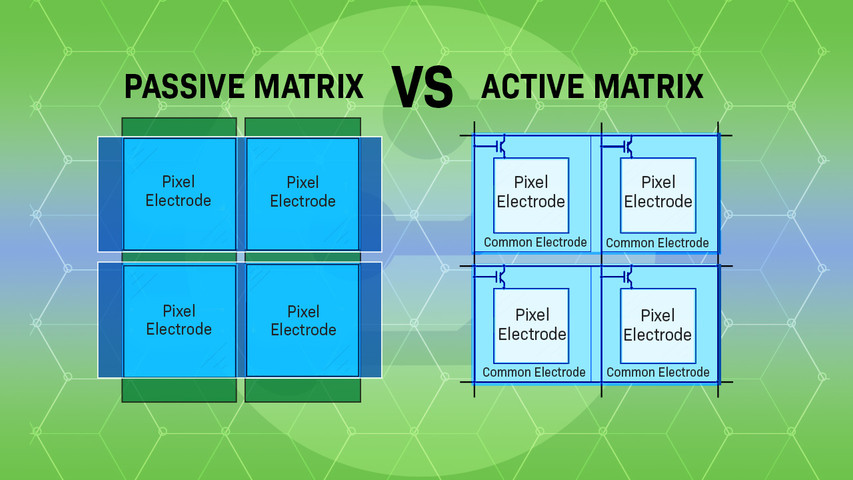 A Beginner's Guide to Active Matrix and Passive Matrix