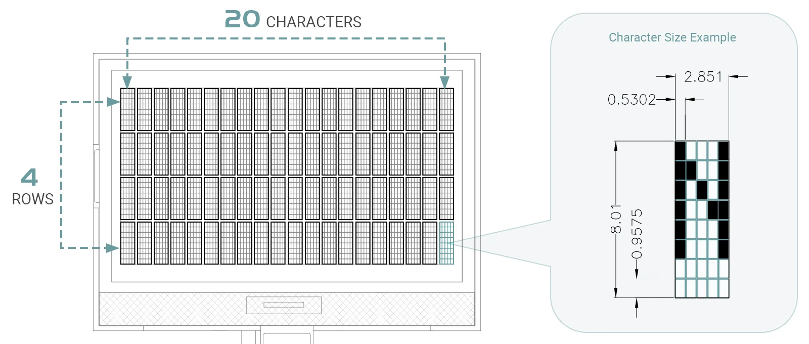 Character LCD size diagram showing rows and columns, with a close-up example of individual character dimensions